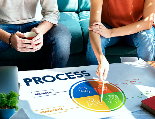 Phase II Proposal Development Assistance
